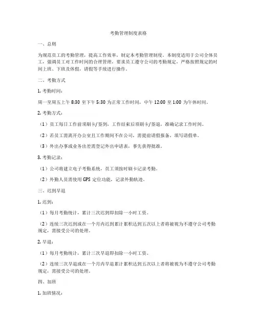考勤管理制度表格