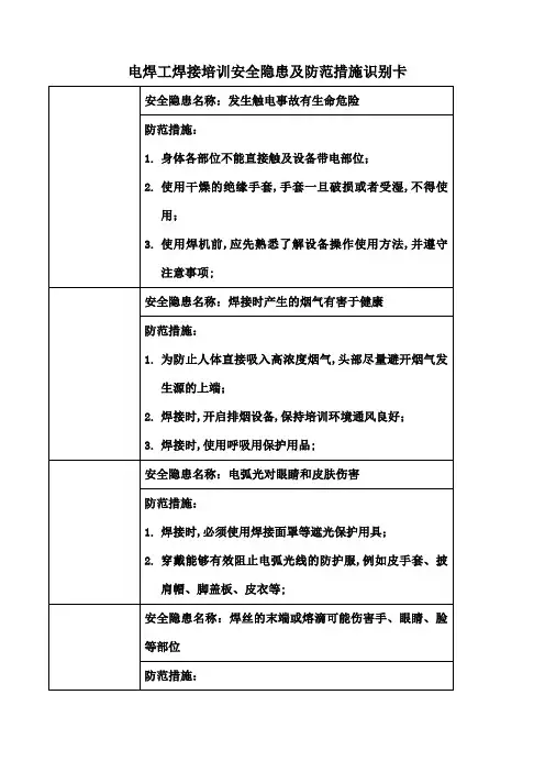 电焊工岗位作业风险识别卡