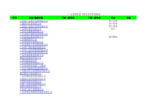 广东省国资委下辖企业单位明细表