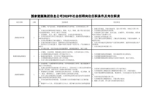 国家能源集团信息公司2019年社会招聘岗位任职条件及岗位职责