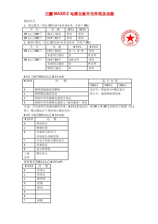 三菱maxiez电梯主板开关作用及功能