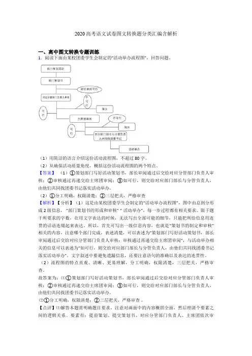 2020高考语文试卷图文转换题分类汇编含解析