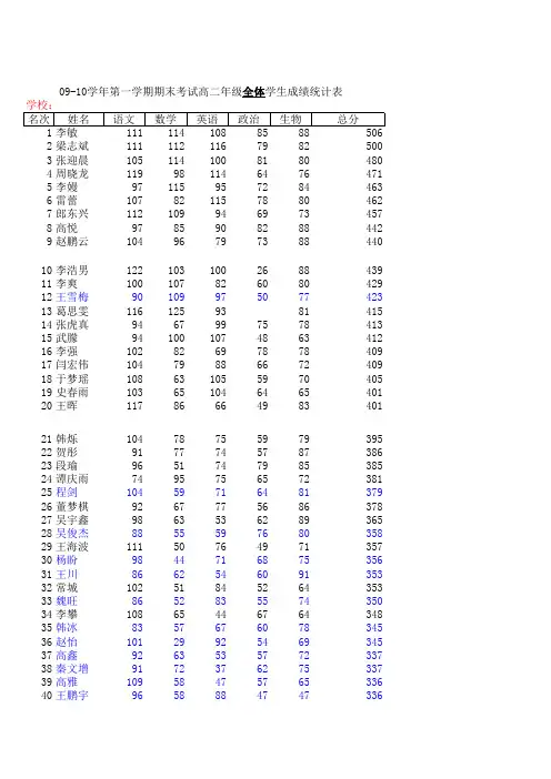 09-10第一学期期末高二学生排队表