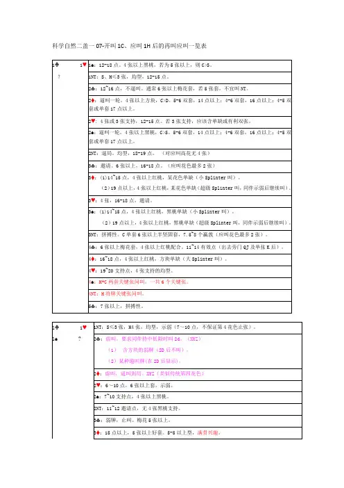 科学自然二盖一表解07-开叫1C、应叫1H后的再叫应叫一览表