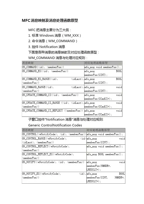 MFC消息映射及消息处理函数原型