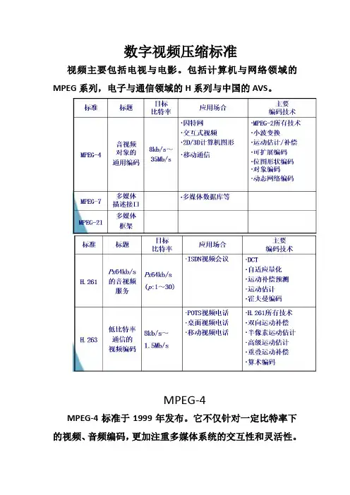数字视频压缩标准