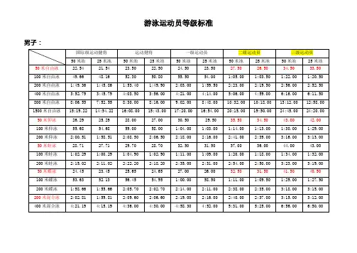 游泳运动员等级标准