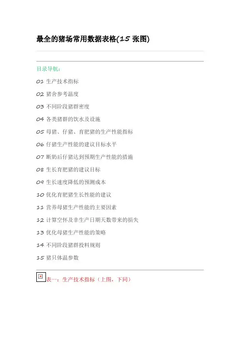最全猪场常用数据表格