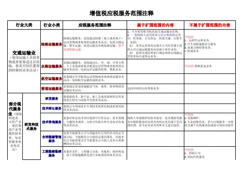 增值税应税服务范围注释知识交流