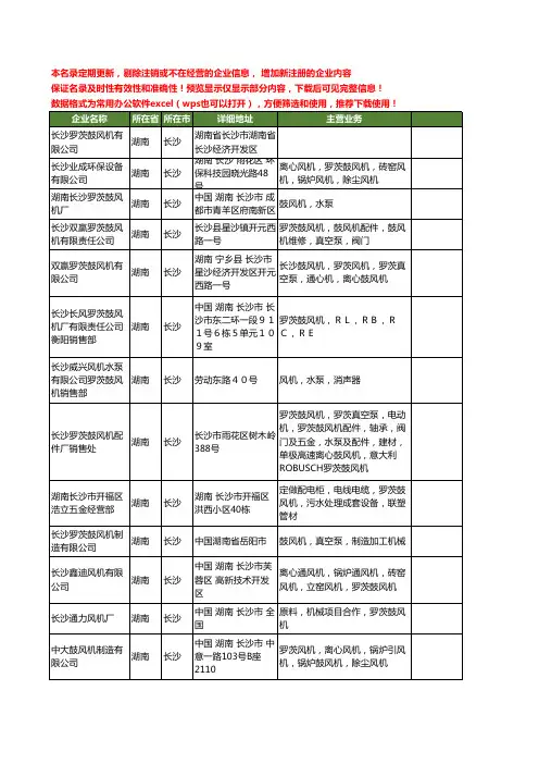 新版湖南省长沙罗茨鼓风机工商企业公司商家名录名单联系方式大全50家