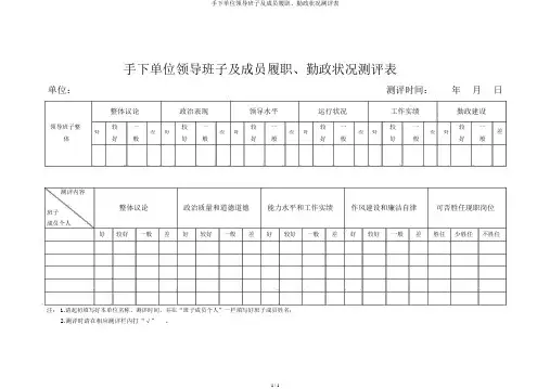 下属单位领导班子及成员履职、廉政情况测评表