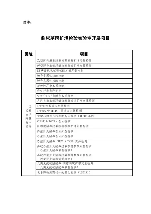 临床基因扩增检验实验室开展项目