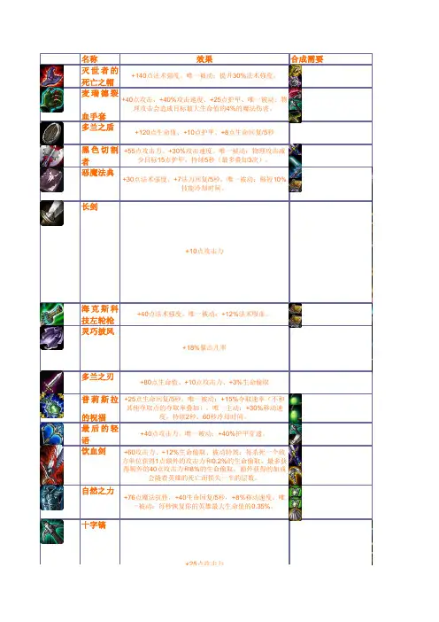 英雄联盟物品列表-新手必备