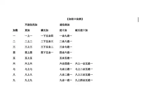 珠算口诀