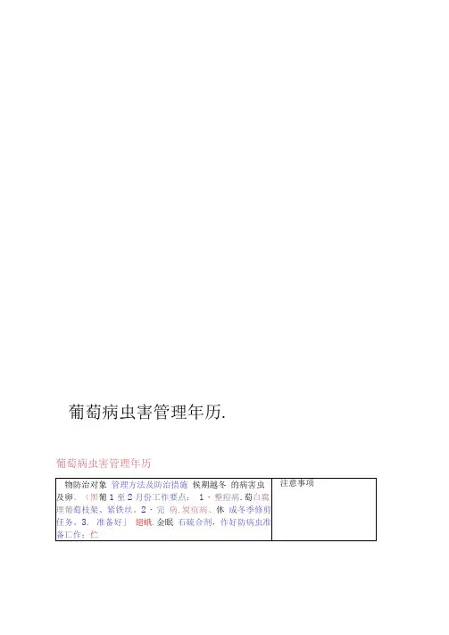葡萄病虫害管理年历