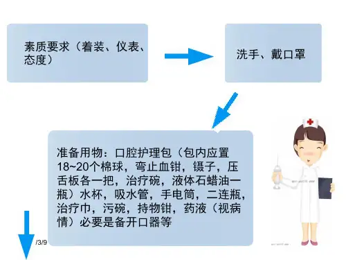 口腔护理操作流程图PPT课件