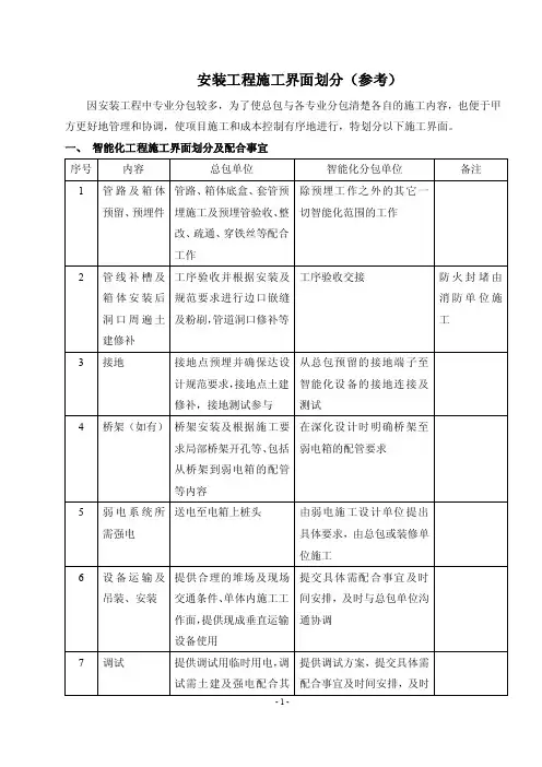安装工程施工界面划分模版