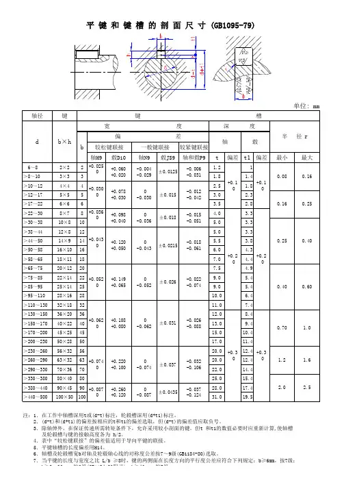 平键和键槽的尺寸表(GB1095-79)