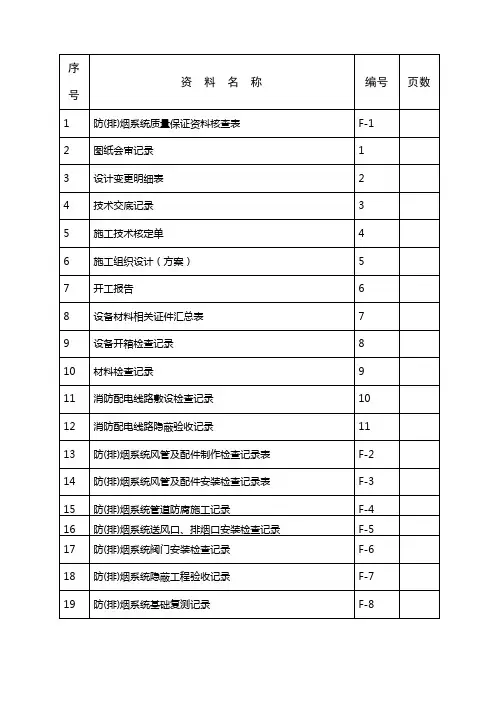 安装工程验收表格