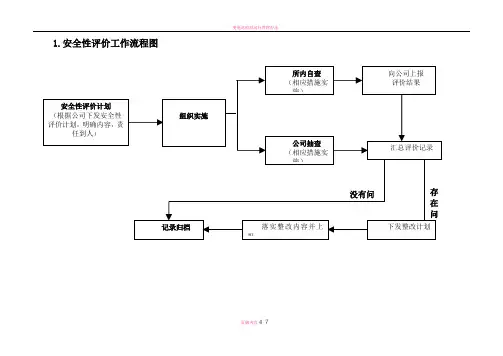 变电工区各种流程图
