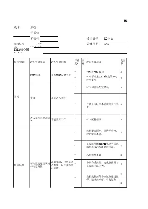 嵌入式工控板卡DFMEA范例