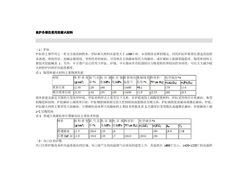 高炉各部位用耐火材料