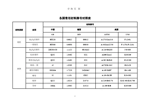 各国常用材料牌号对照表(整理).pptx
