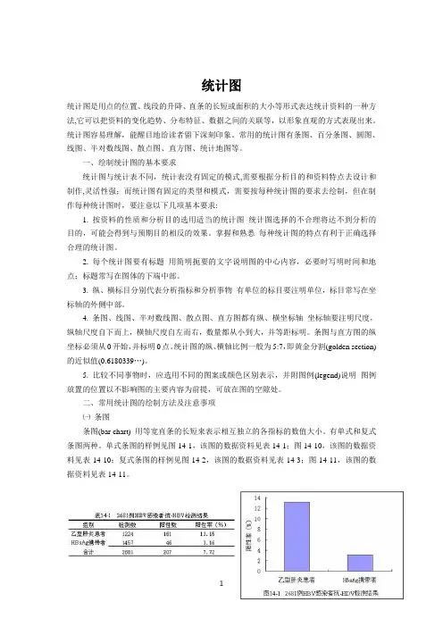统计图归纳