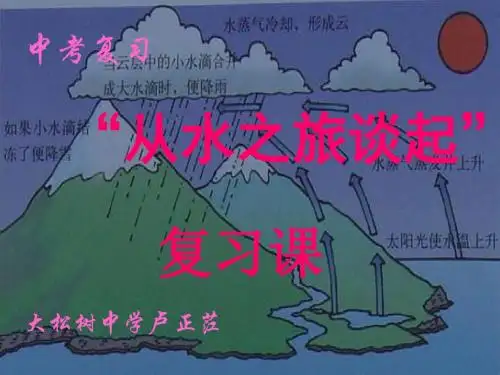 从水之旅谈起复习ppt 沪科版
