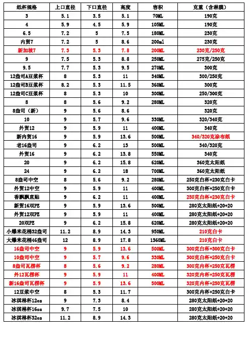 纸杯规格表