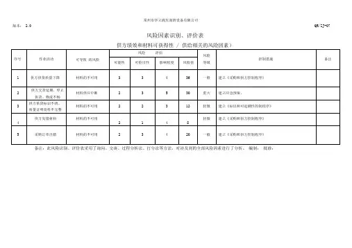 风险因素评价表