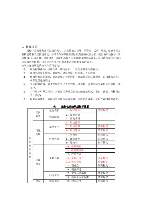 旅游景区控制性指标及控制方法精品名师资料