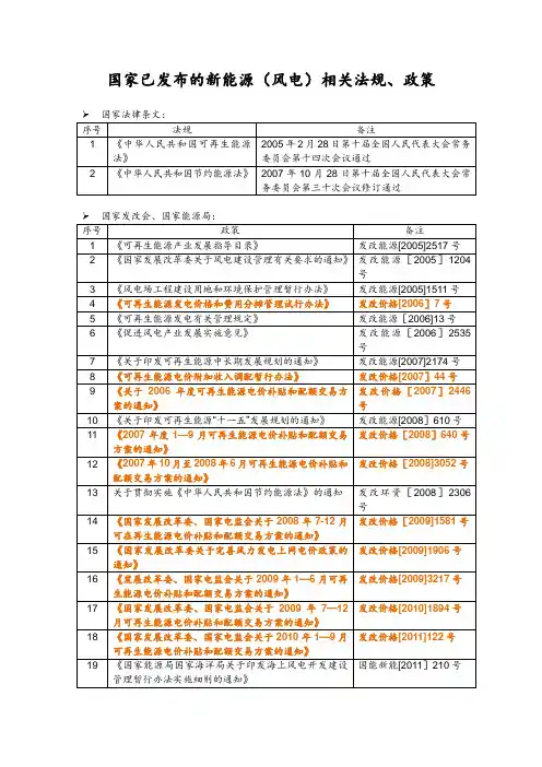 国家已发布的新能源(风电)相关法规、政策