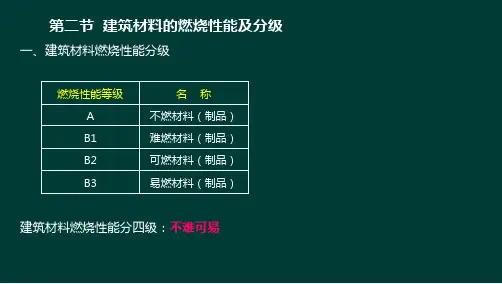4-建筑分类与耐火等级(三)