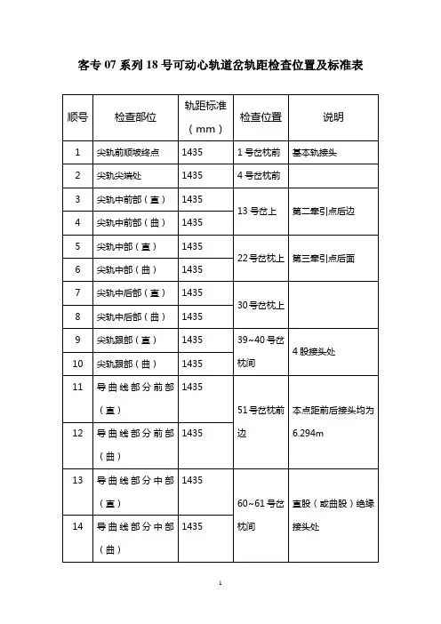高速铁路18号可动心轨道岔检查表