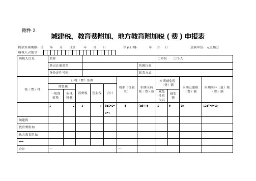 城建税教育费附加地方教育附加税费申报表