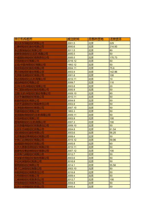 保险行业全国各省市区统计数据：中国2018年各保险经纪公司基本情况统计(一)