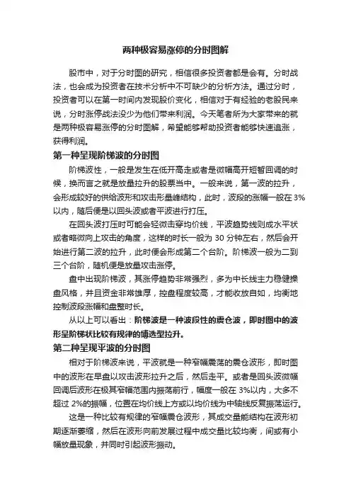 两种极容易涨停的分时图解