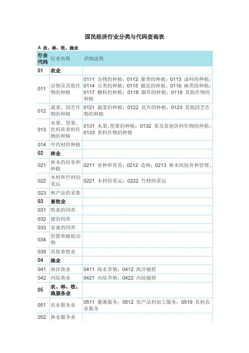 行业代码