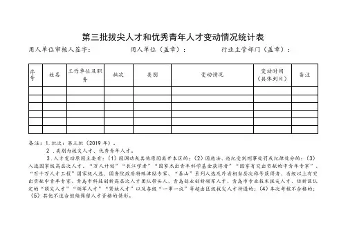 第三批拔尖人才和优秀青年人才变动情况统计表