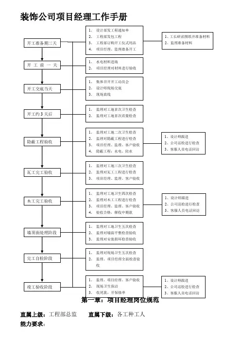装饰公司项目经理工作手册