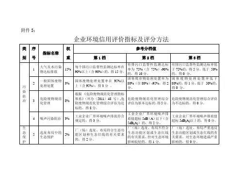 企业环境信用评价指标及评分方法