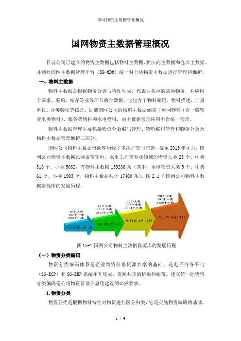 国网物资主数据管理概况