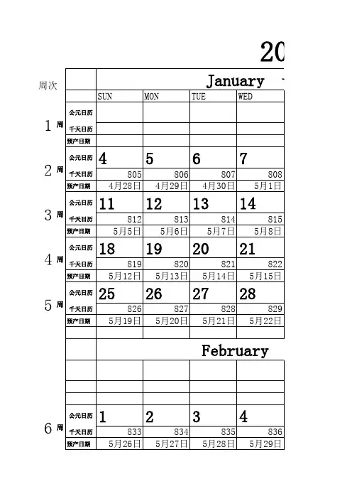 2015年养猪用千天日历