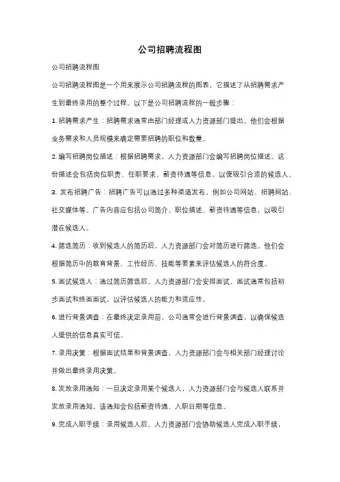 公司招聘流程图