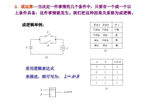 数字电路逻辑函数以及简化ppt课件