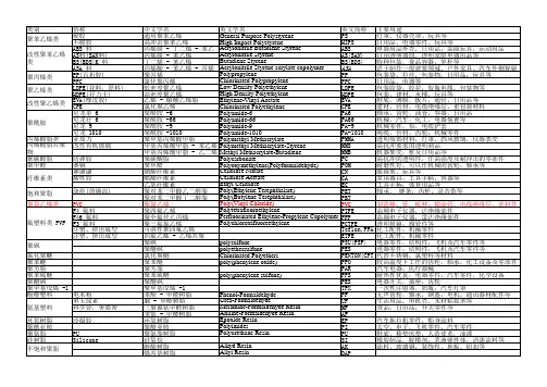 常用塑料中英文名称对照表