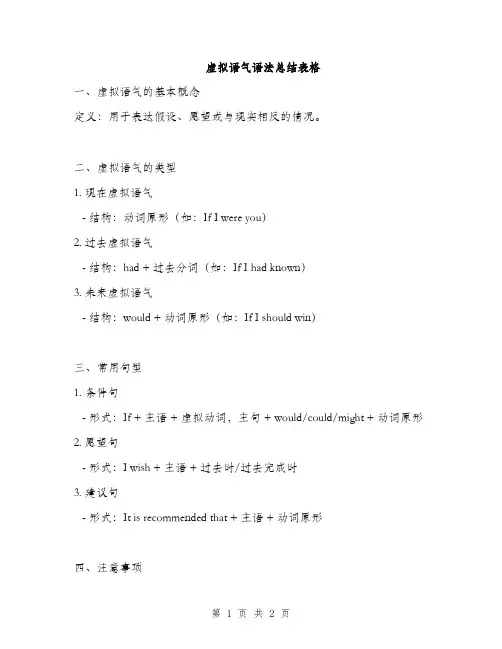 虚拟语气语法总结表格