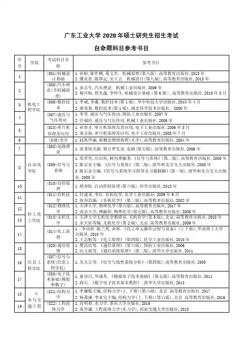 广东工业大学2020年硕士研究生招生考试自命题科目参考书目