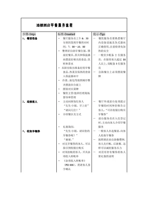 连锁酒店早餐服务流程